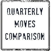 Third Quarter Moves Comparison 2017